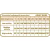Natural Greatness URINARY-STRUVITE veterinární dieta pro psy (6 kg)