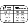 Natural Greatness MOBILITY, veterinární dieta, konzerva pro psy 400g