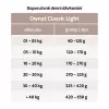 OWNAT CLASSIC DOG Light 4kg