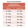 OWNAT CLASSIC MONOPROTEIC DOG Lamb 4kg