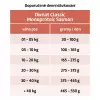 OWNAT CLASSIC MONOPROTEIC DOG Salmon 4kg